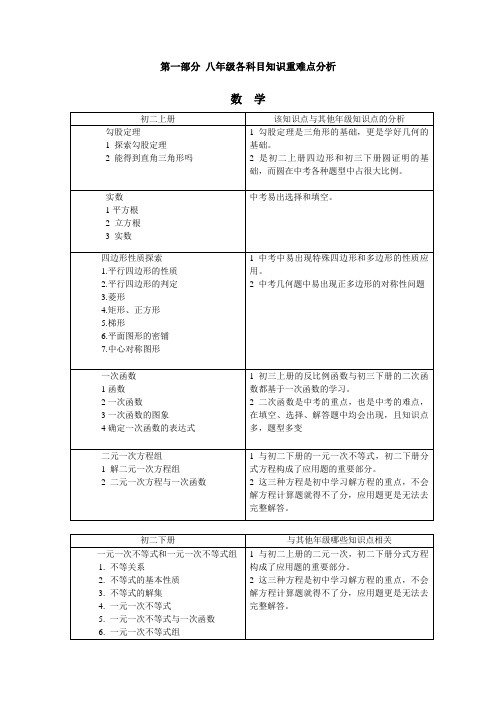 初二三各科目知识重难点分析