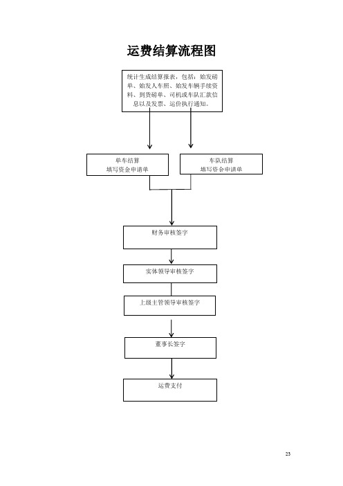 2020运费结算流程图