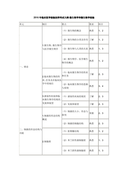 2016年临床医学检验技师考试大纲-微生物学和微生物学检验