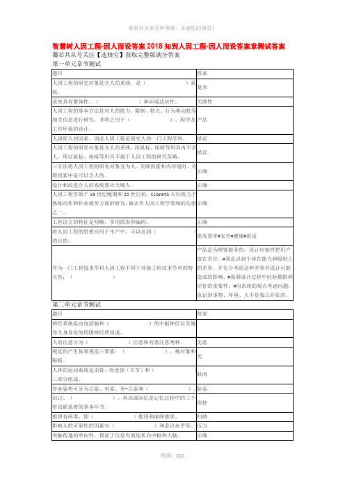 智慧树人因工程-因人而设答案2018知到人因工程-因人而设答案章测试答案