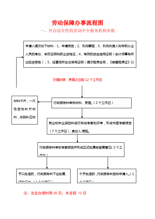 劳动保障办事流程图