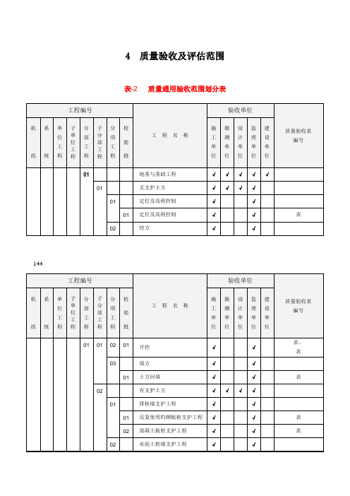 最新版火电工程施工质量验收及评定范围划分表通用部分