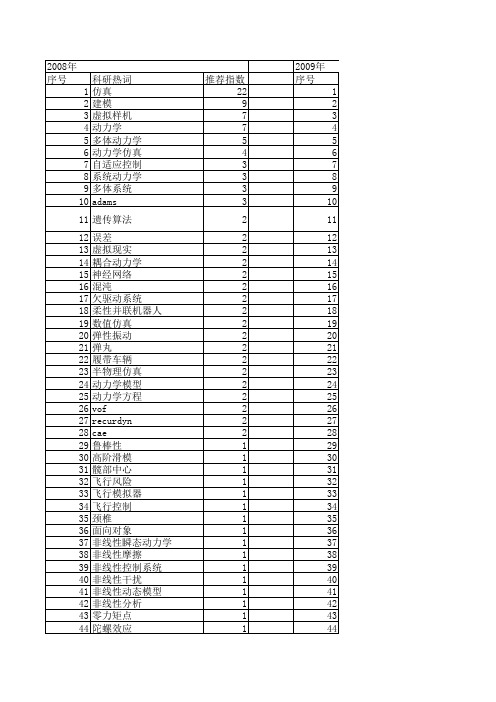 【系统仿真学报】_系统动力学仿真_期刊发文热词逐年推荐_20140724