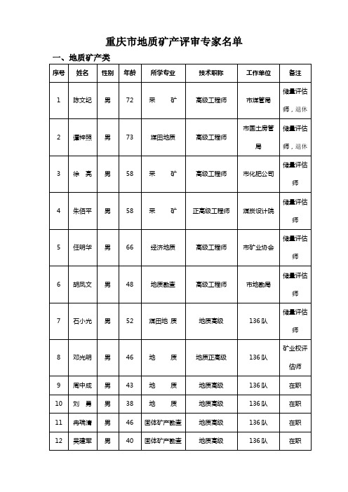 重庆市地质矿产评审专家名单