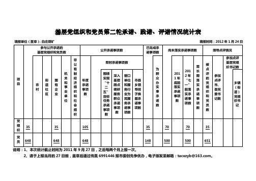 基层党组织和党员第二轮承诺、践诺、评诺情况统计表(定稿)[1]