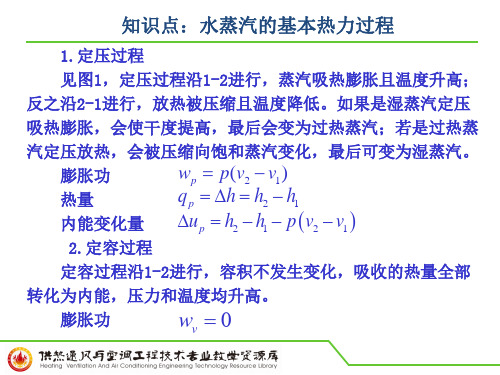 知识点：水蒸汽的基本热力过程PPT.