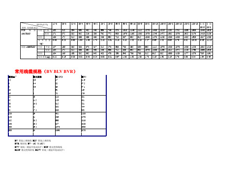 铜排、铝排载流量(安)表