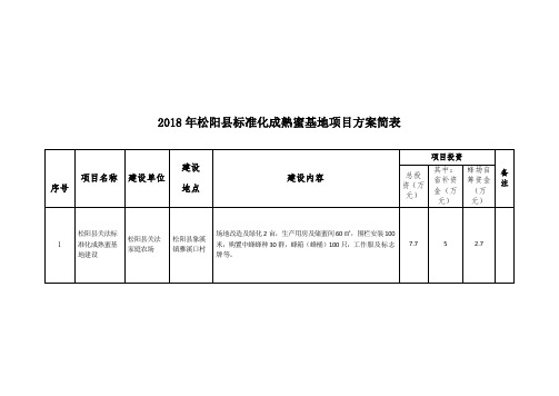 2018年松阳标准化成熟蜜基地项目方案简表