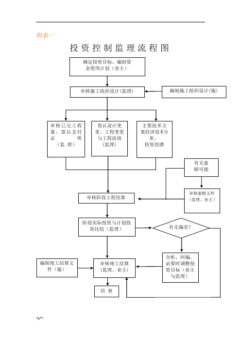 监理控制流程图