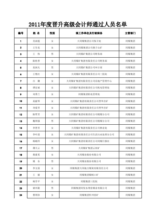 山西省2011年度晋升高级会计师通过人员名单