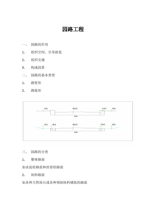 园路工程