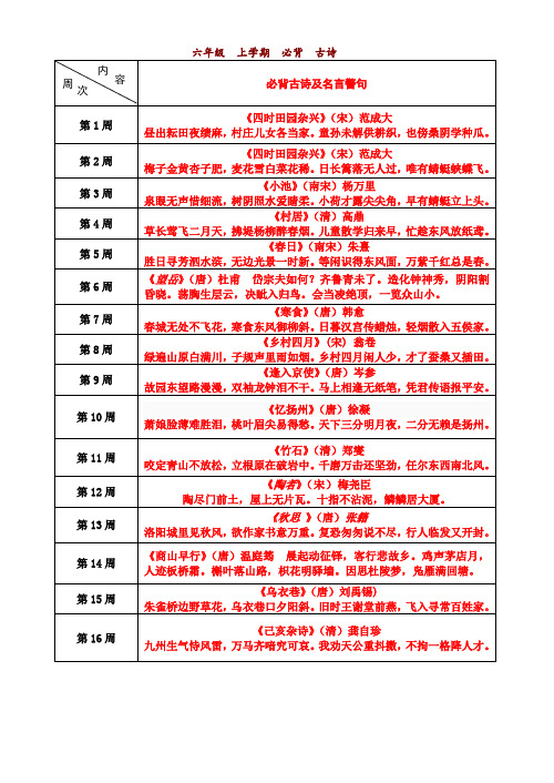 苏教版六年级上册语文(课内课外)必背古诗简析1234555