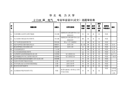 电缆局部放电