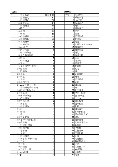 【国家自然科学基金】_l基因_基金支持热词逐年推荐_【万方软件创新助手】_20140801