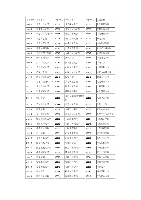 学校编号——精选推荐