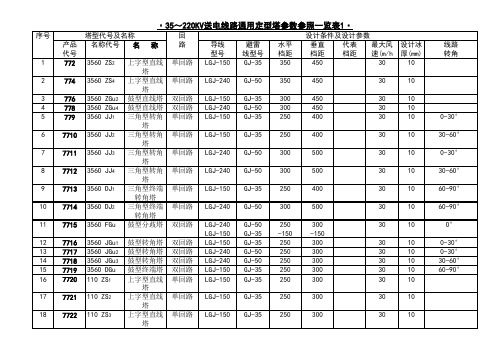 通用定型塔参数参照一览表