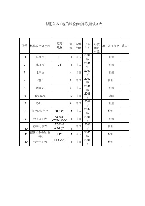 拟配备本工程的试验和检测仪器设备