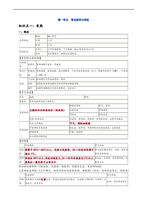 内科主治医师讲义