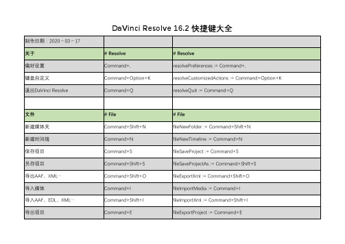 DaVinci Resolve 16.2 快捷键大全