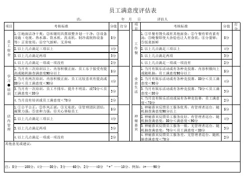 5张新201205员工满意度评估表