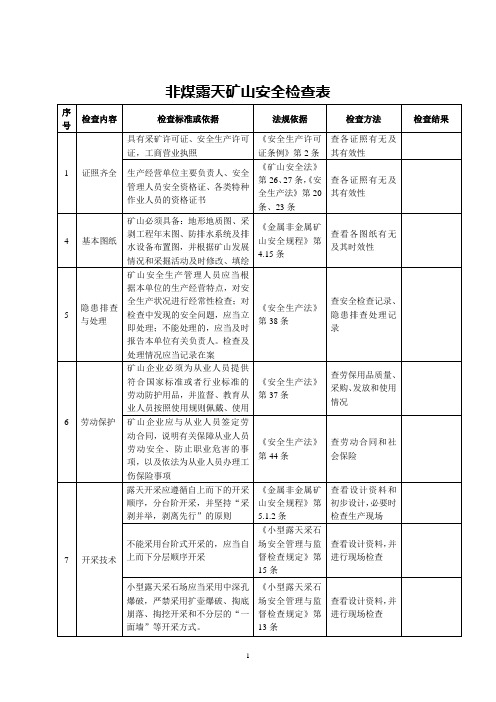 非煤露天矿山安全检查表
