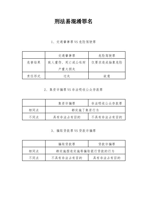 刑法易混淆罪名