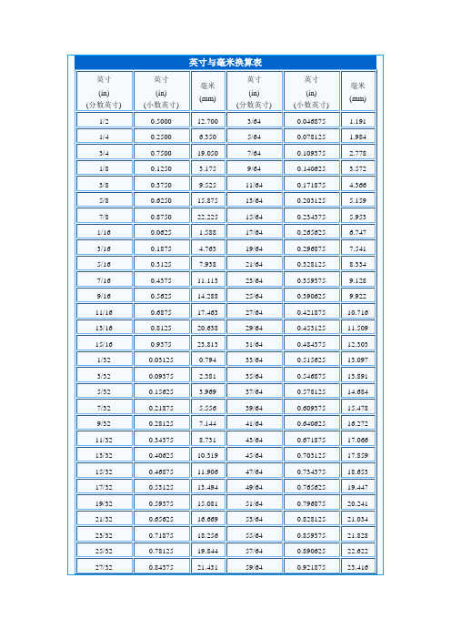 英寸与毫米换算表