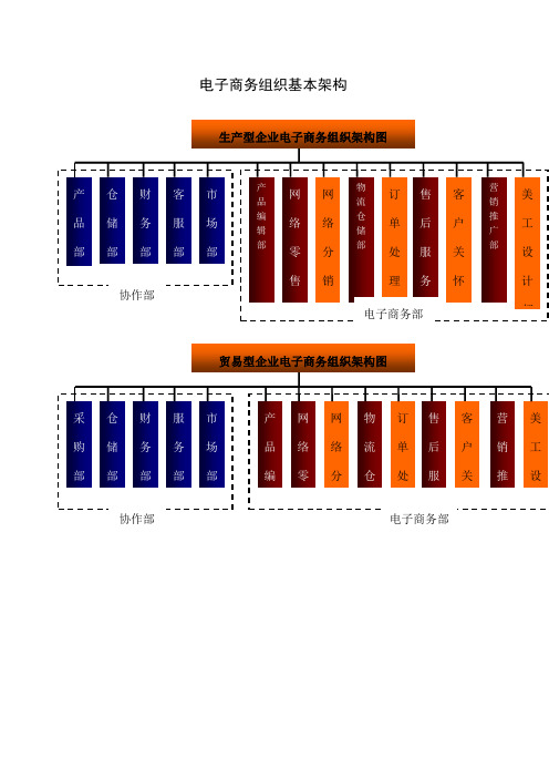 电子商务架构图