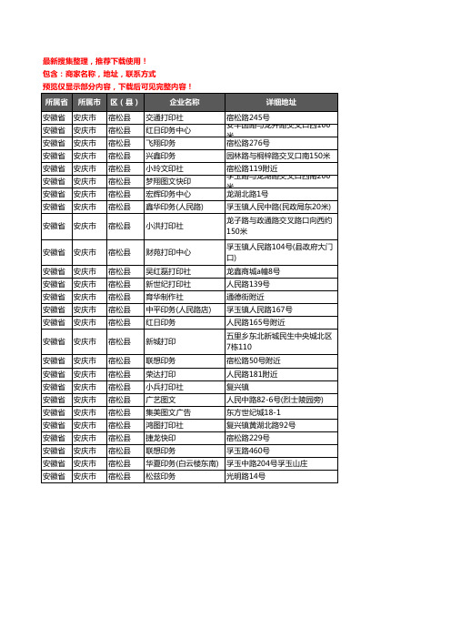 新版安徽省安庆市宿松县打印企业公司商家户名录单联系方式地址大全26家