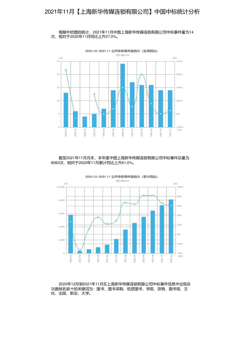 2021年11月【上海新华传媒连锁有限公司】中国中标统计分析