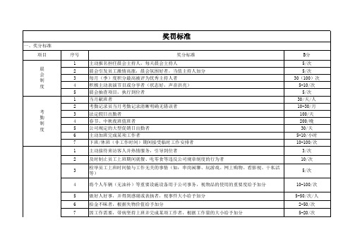 员工积分奖惩参考标准