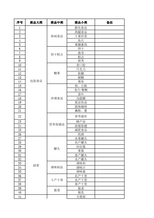 中型超市商品分类明细表