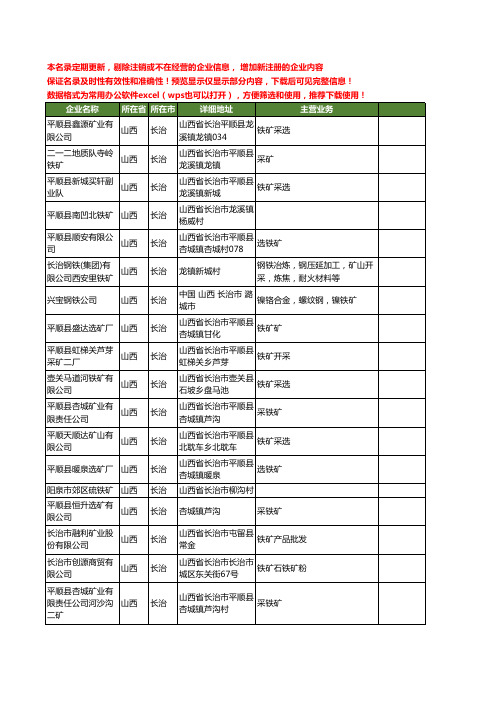 新版山西省长治铁矿工商企业公司商家名录名单联系方式大全117家