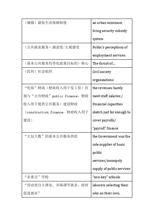 联合国人类发展报告中国部分(2007-2008)中英文对照词汇表