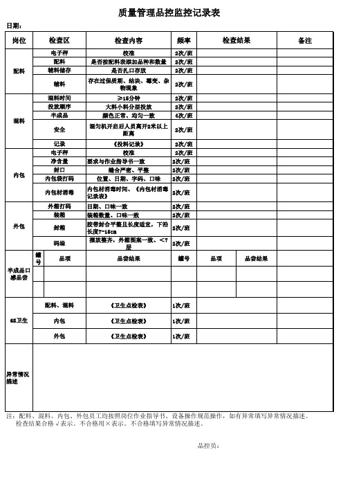 质量管理品控监控记录表