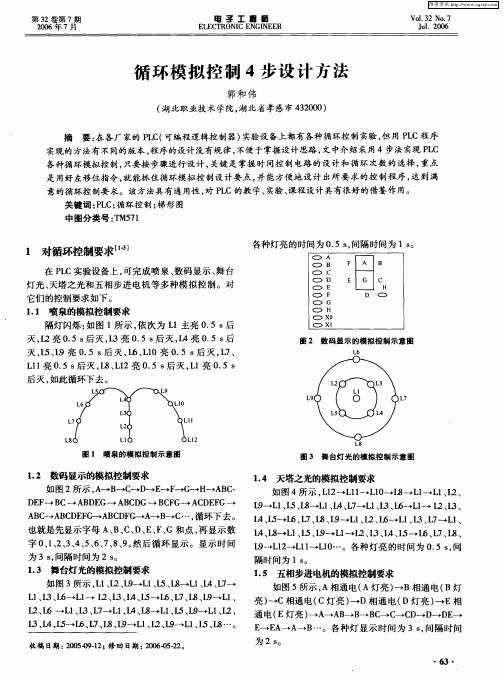 循环模拟控制4步设计方法