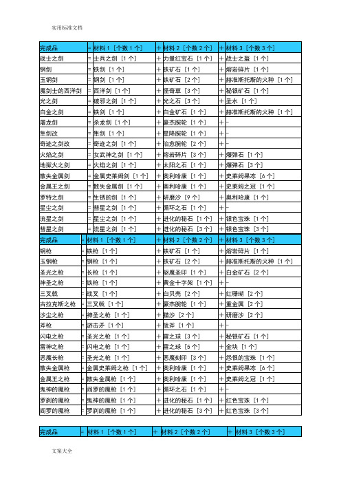 勇者斗恶龙9中文版炼金合成表完全版