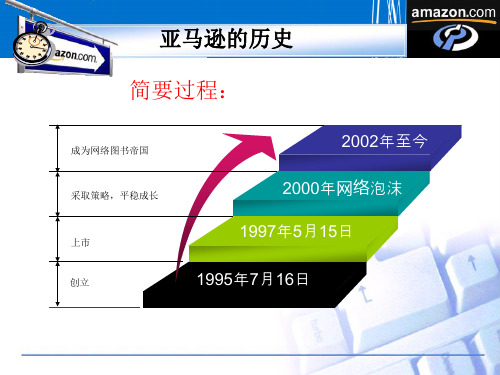 亚马逊大事记