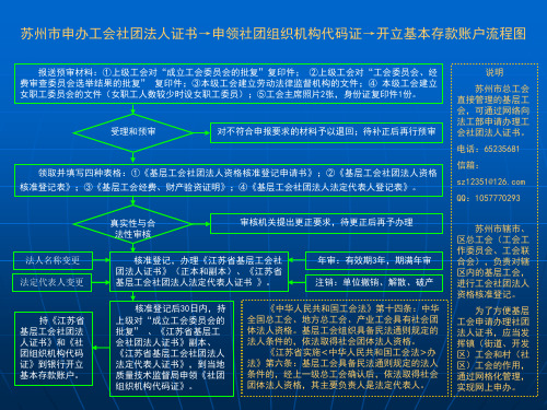 苏州市申办工会社团法人证书、申领社团组织机构代码证、开立基本存款账户流程图