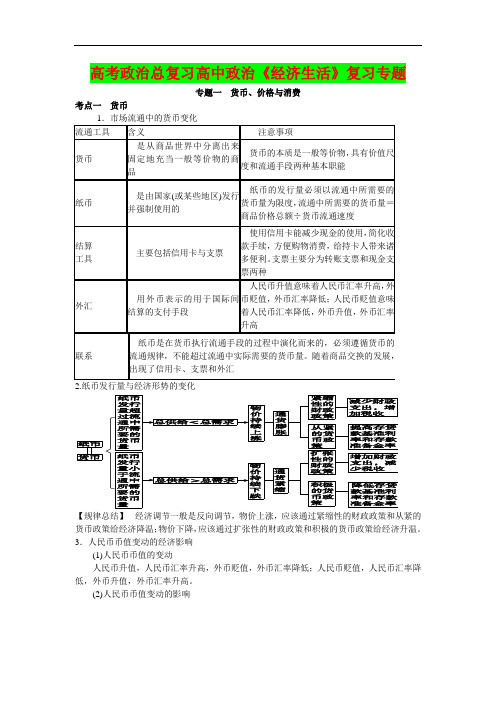 【高考政治总复习】高三政治二轮复习《经济生活》考点梳理与技巧点拨