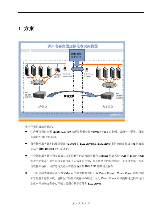 虚拟化容灾方案