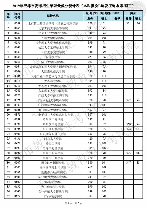 2019年天津市高考招生录取最低分统计表(本科批次阶段