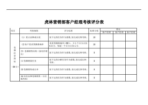 客户经理考核细则