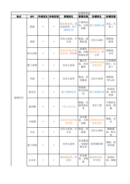 NPC好感度查询及物品