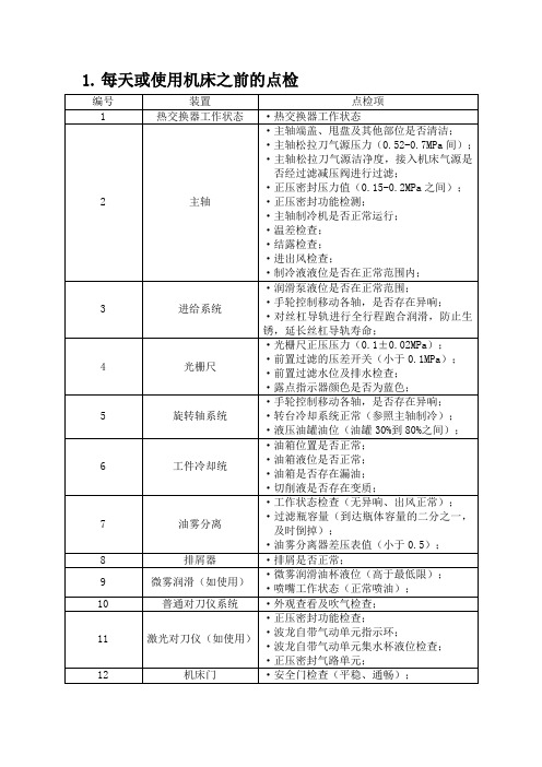 北京精雕加工中心机床维护点检