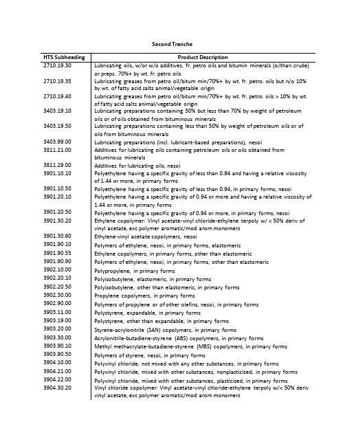 USTR2018年8月7日公布160亿美元关税清单