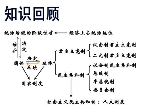 现代国家的结构形式