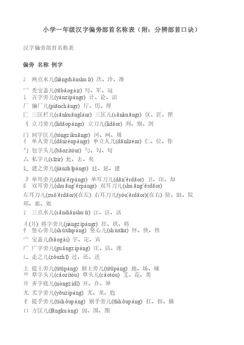 一年级汉字偏旁部首名称表