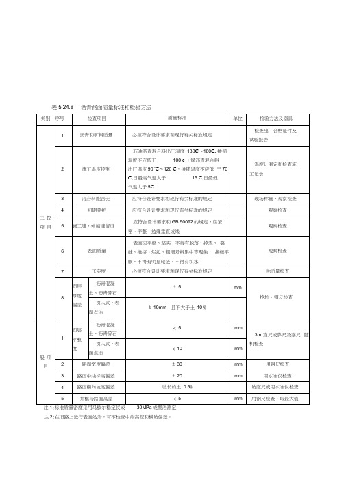 沥青路面质量标准和检验方法