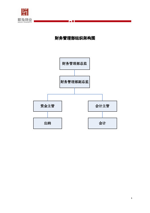 财务管理部三级文件